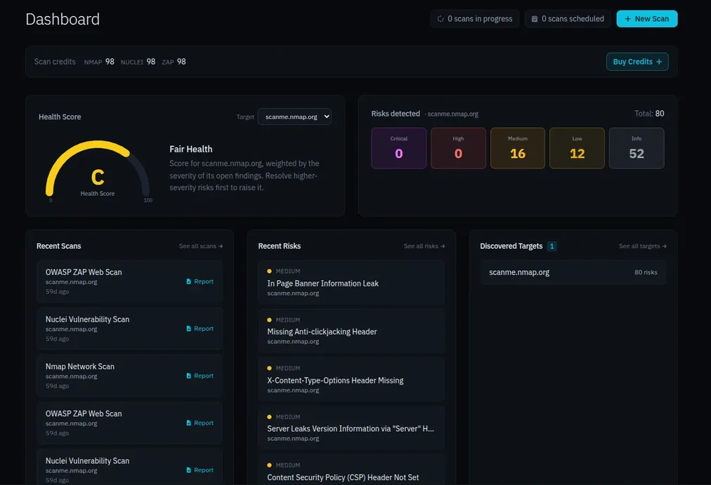 M365Audit audit report and dashboard